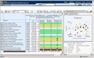 Optimal Portfolio Scenarios